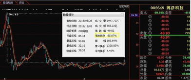 暴跌60%后迎轉(zhuǎn)機(jī)？信息系統(tǒng)集成服務(wù)股或現(xiàn)“鉆石底”，本月有望強(qiáng)勢(shì)反彈
